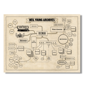 EXPLORING THE NEIL YOUNG&nbsp;ARCHIVES